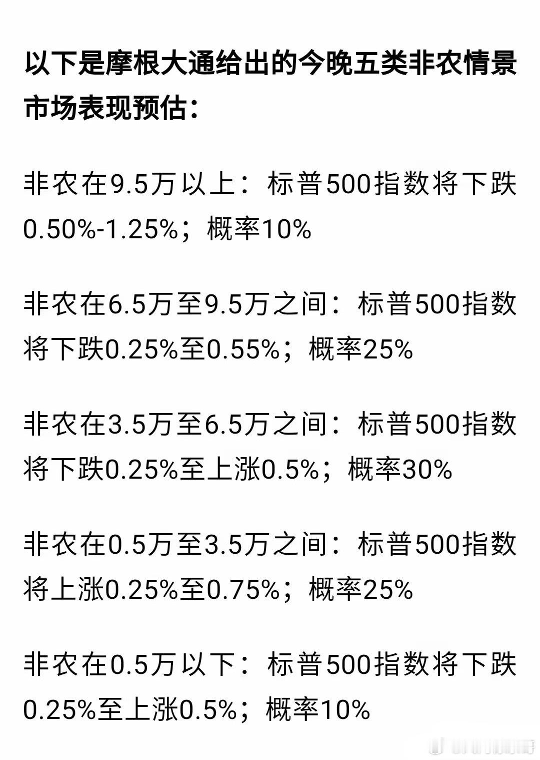 A股高开低走。
高开还没表现，就直接拉胯。
下午更是直接跳水，尾盘拉起来，跌幅收窄。
跳水原因主要是老美的非农数据发布，这个主要关乎9月份加息预期到底有多强？
怎么说呢？
加息预期强对有色和科技压制。
但问题是，这些可能对美股指数影响不大，可美股中硬核科技要是跌了，A股也会被动跟跌。
所以 ​