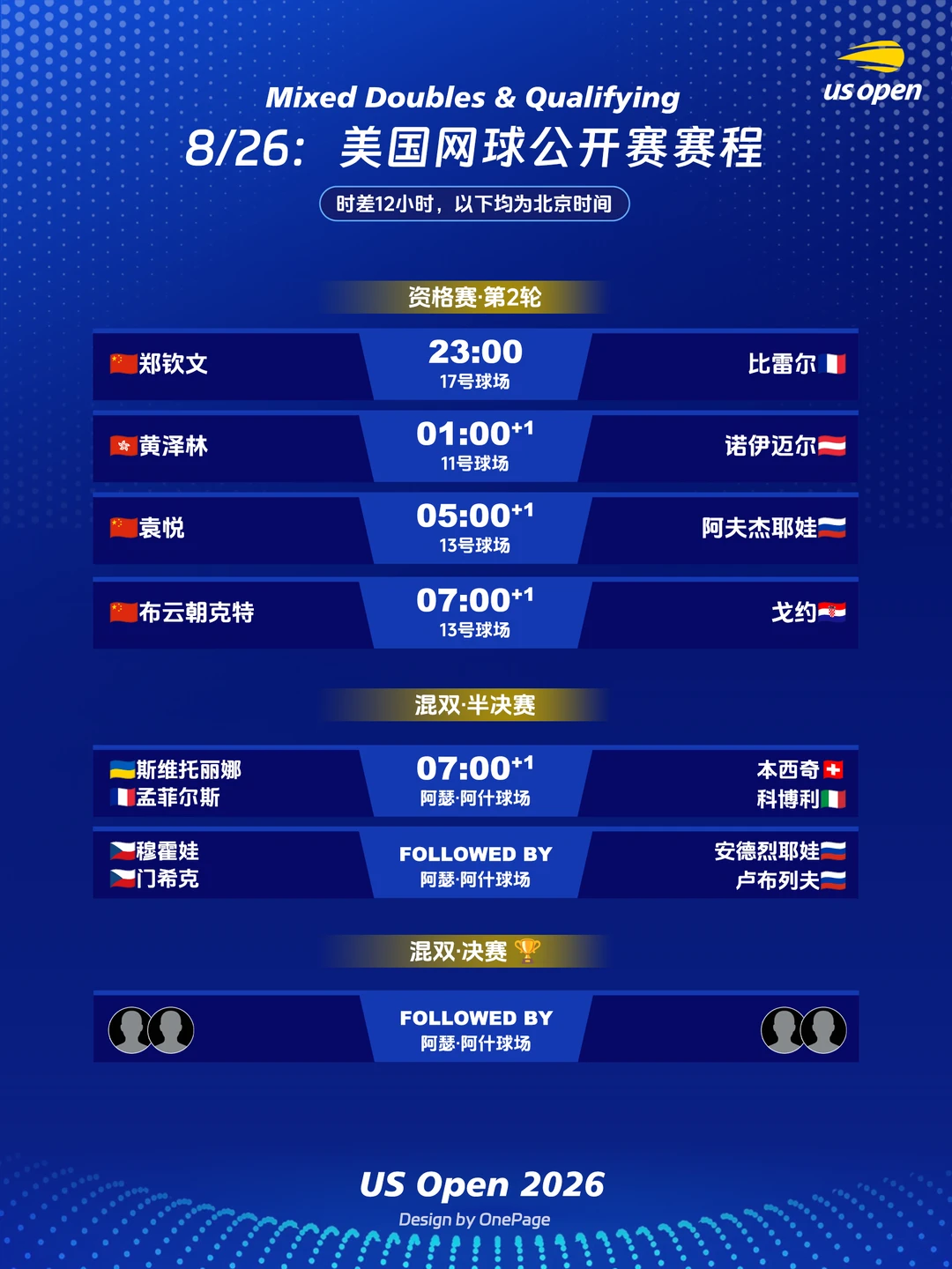 【8/26】美网赛程：郑钦文/袁悦/小布出战Q2