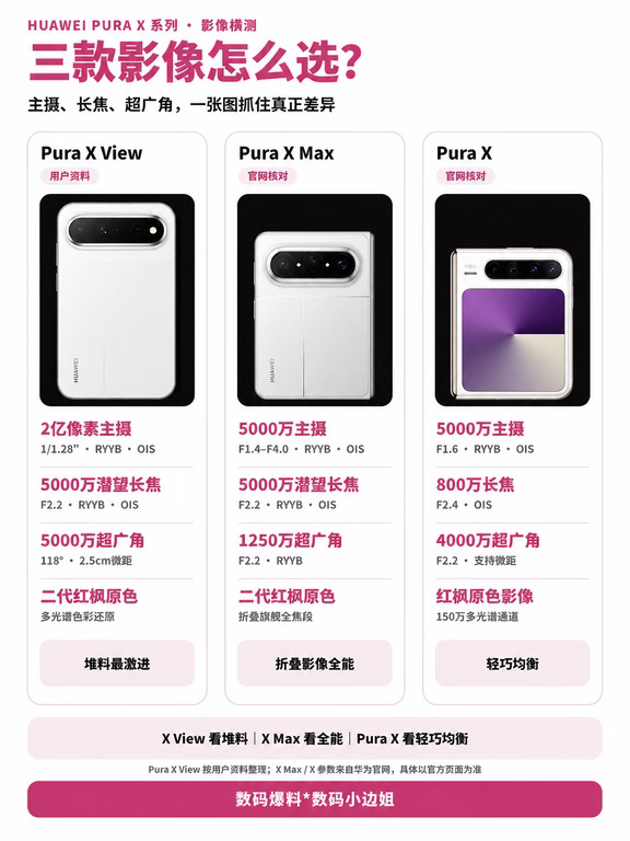 华为Pura X系列影像怎么选✨三款机型对比攻