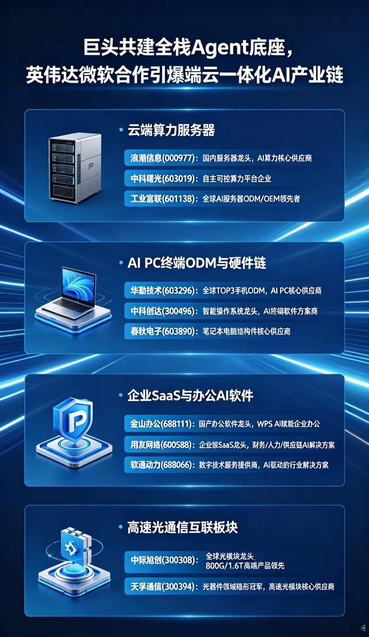 巨头共建全栈Agent底座，英伟达微软合作引爆端云一体化AI产业链6月...