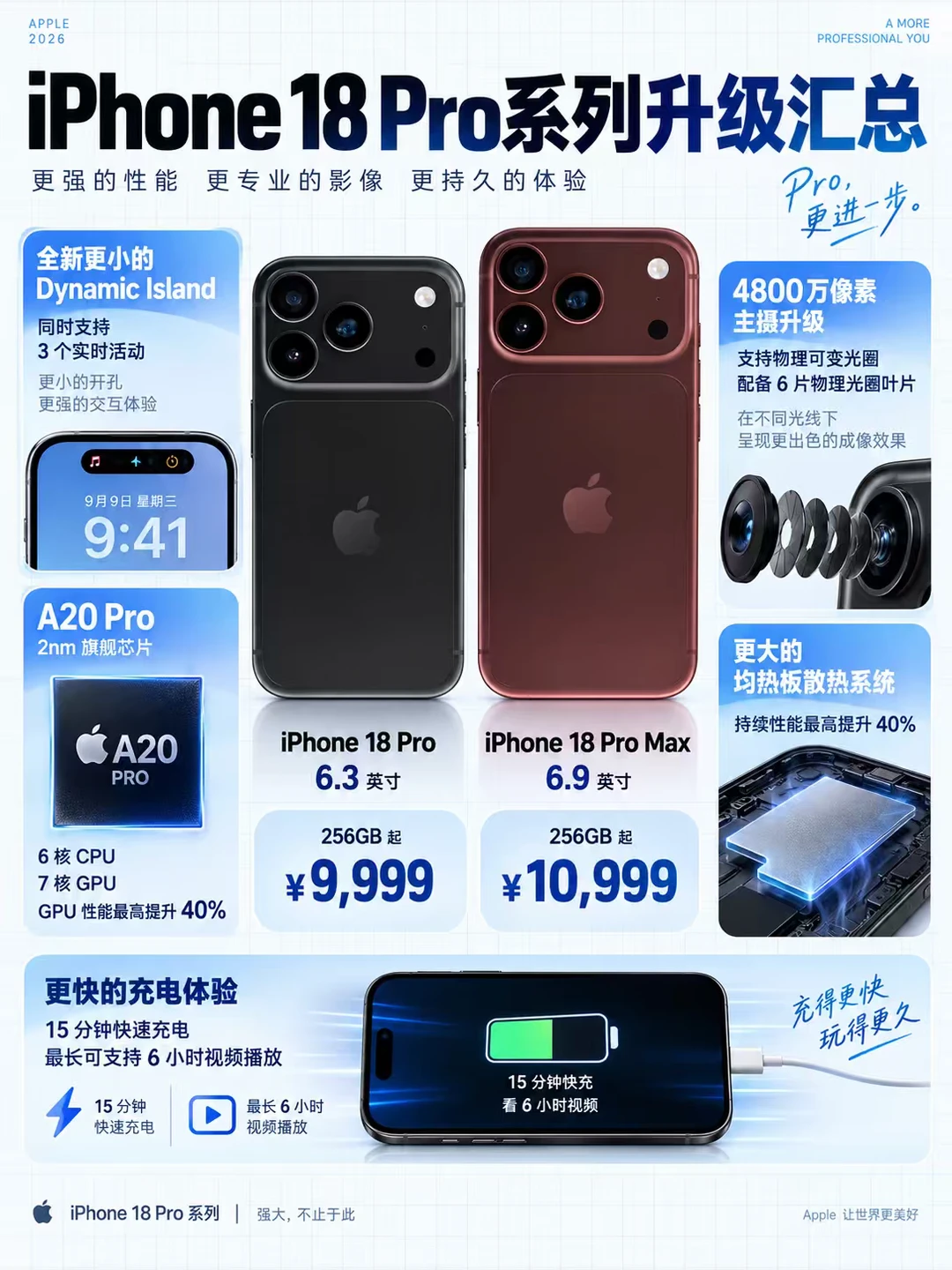 iPhone 18 Pro这次升级有点猛🔥 价格也是