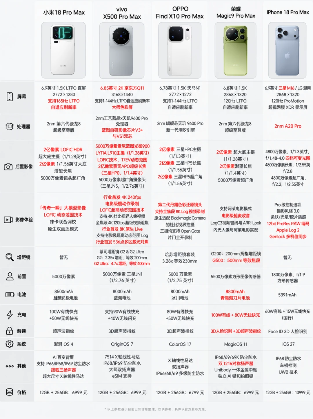 9月各家新旗舰扎堆，你会怎么选呢？