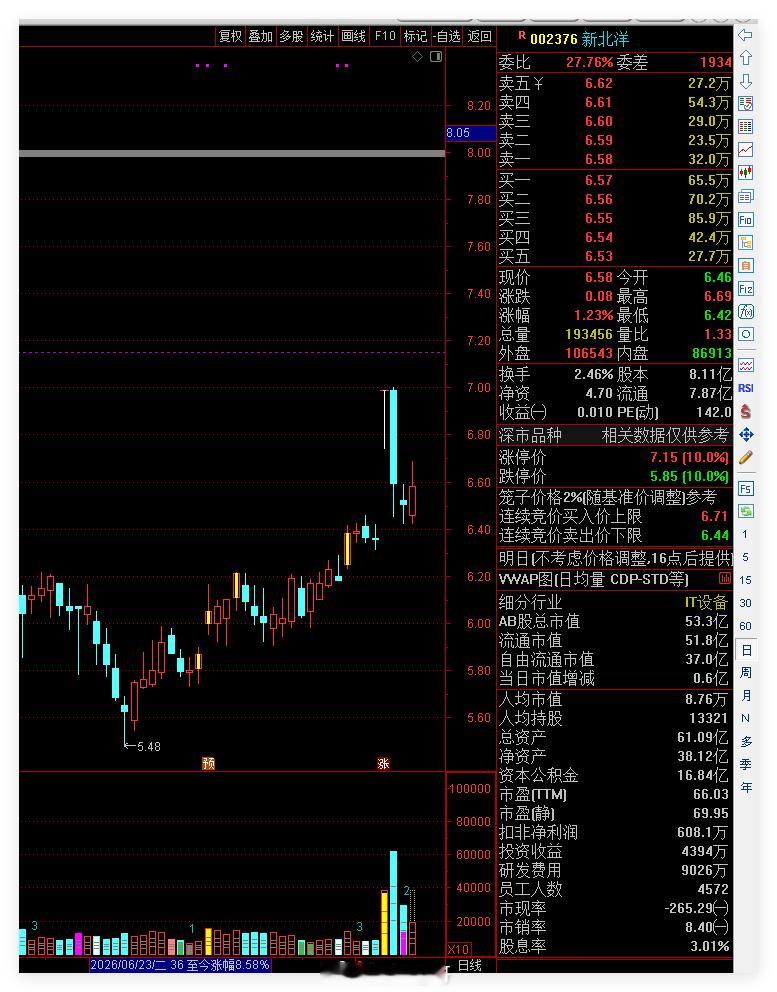 新北Y 可以在6.57.6.55区间关注 ​​​