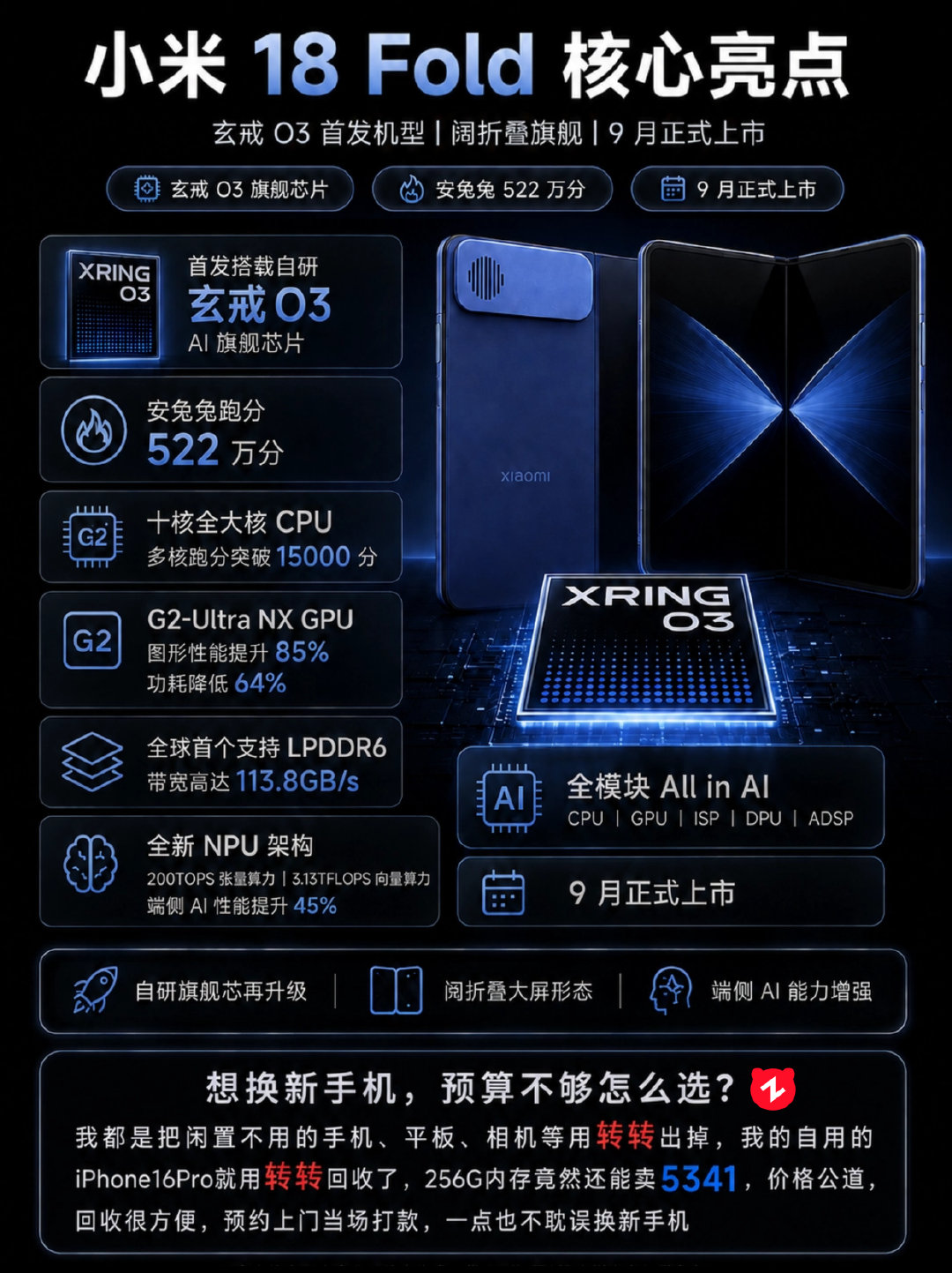 小米18Flod阔折叠手机9月发布，配置提前看！ ​