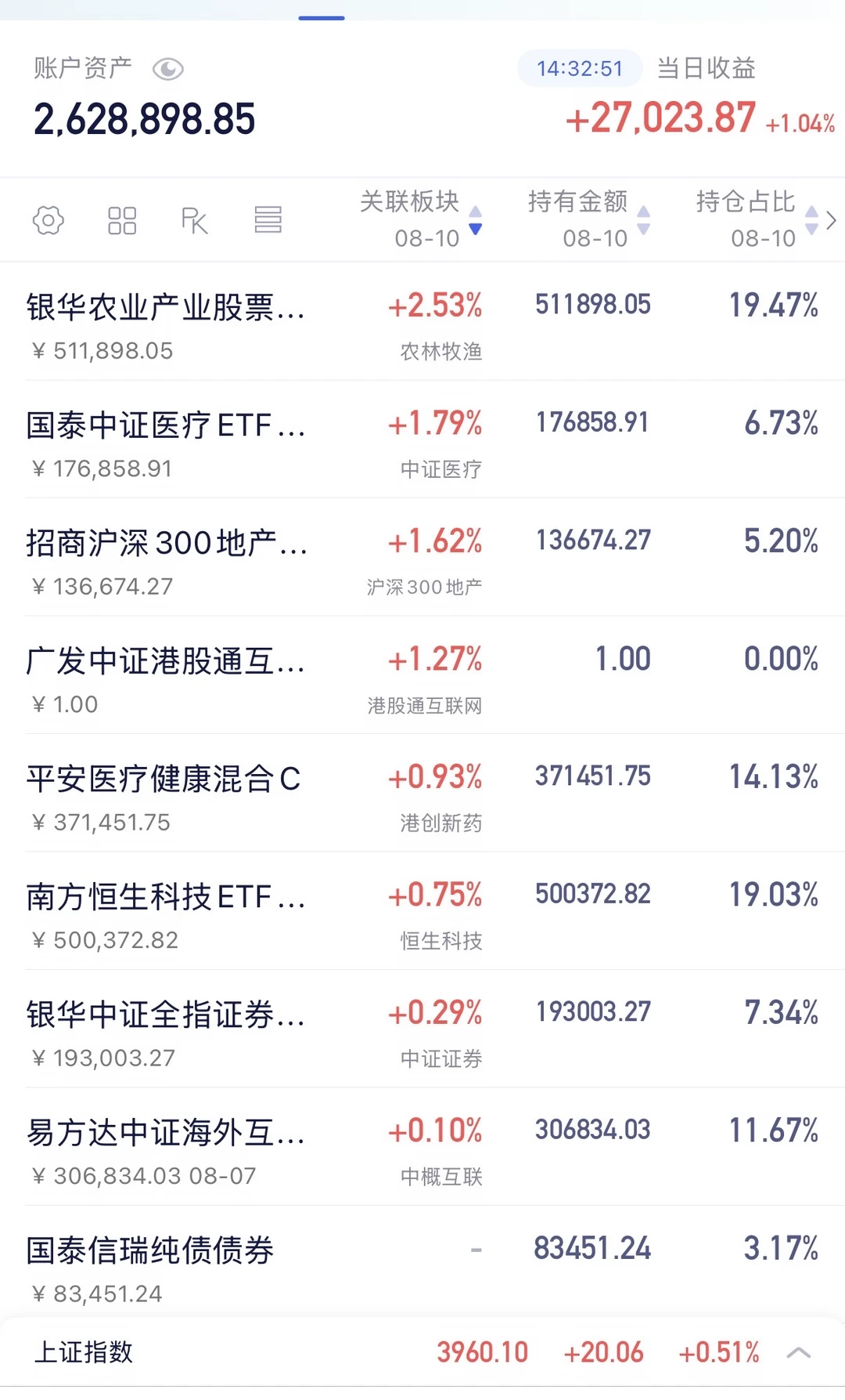 红了一整天，不动了！