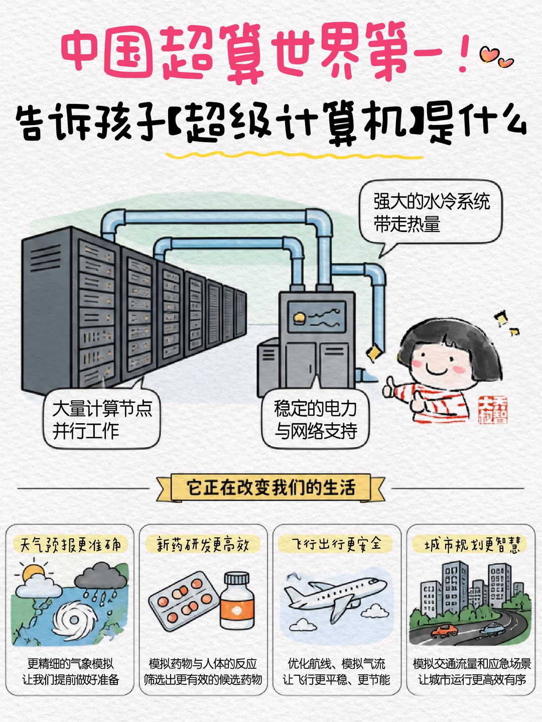 中国超算世界第一！给孩子讲讲超级计算机🖥️