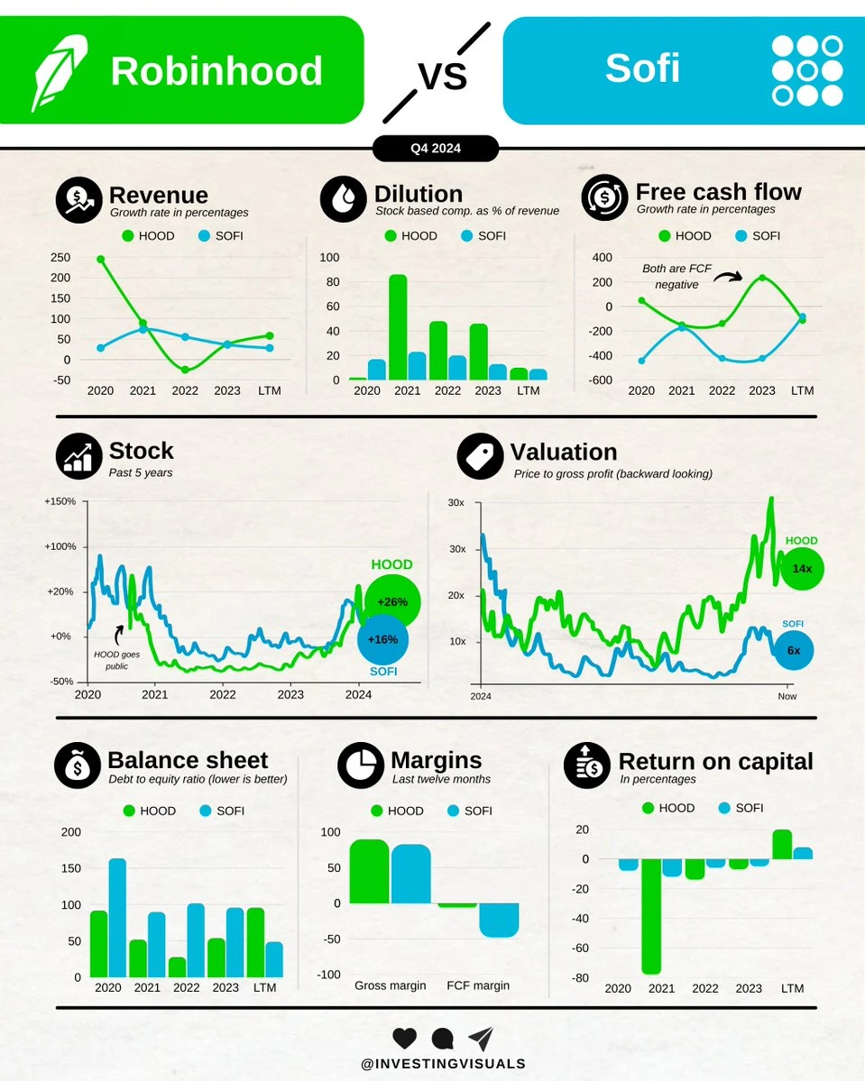 ⚔️Robinhood vs SoFi全面对决：谁才是下一代