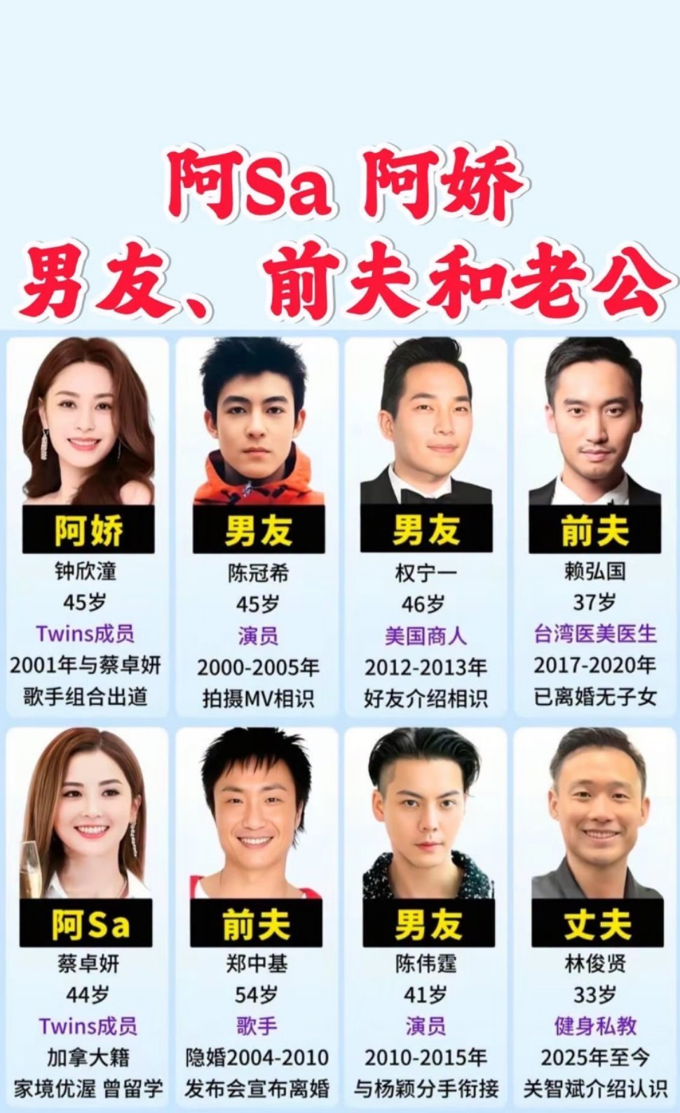 阿娇与阿Sa截然不同的人生选择
提起华语经典女团Twins，阿娇钟欣潼与阿Sa蔡卓妍相伴二十多年，舞台上亲密无间，但两人的感情之路，走向了完全不一样的结局。 ​