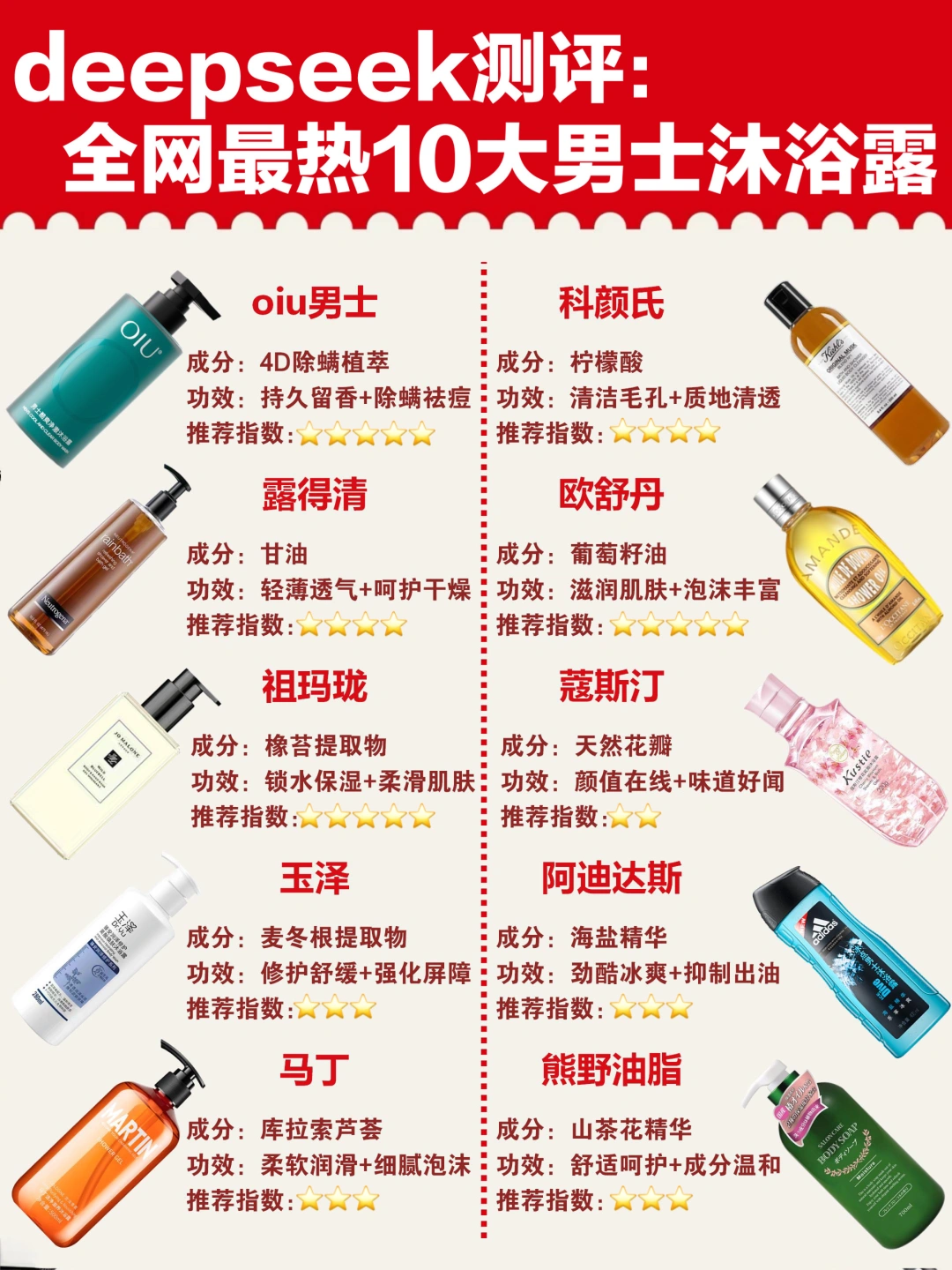 deepseek测评-全网最热10大男士沐浴露！