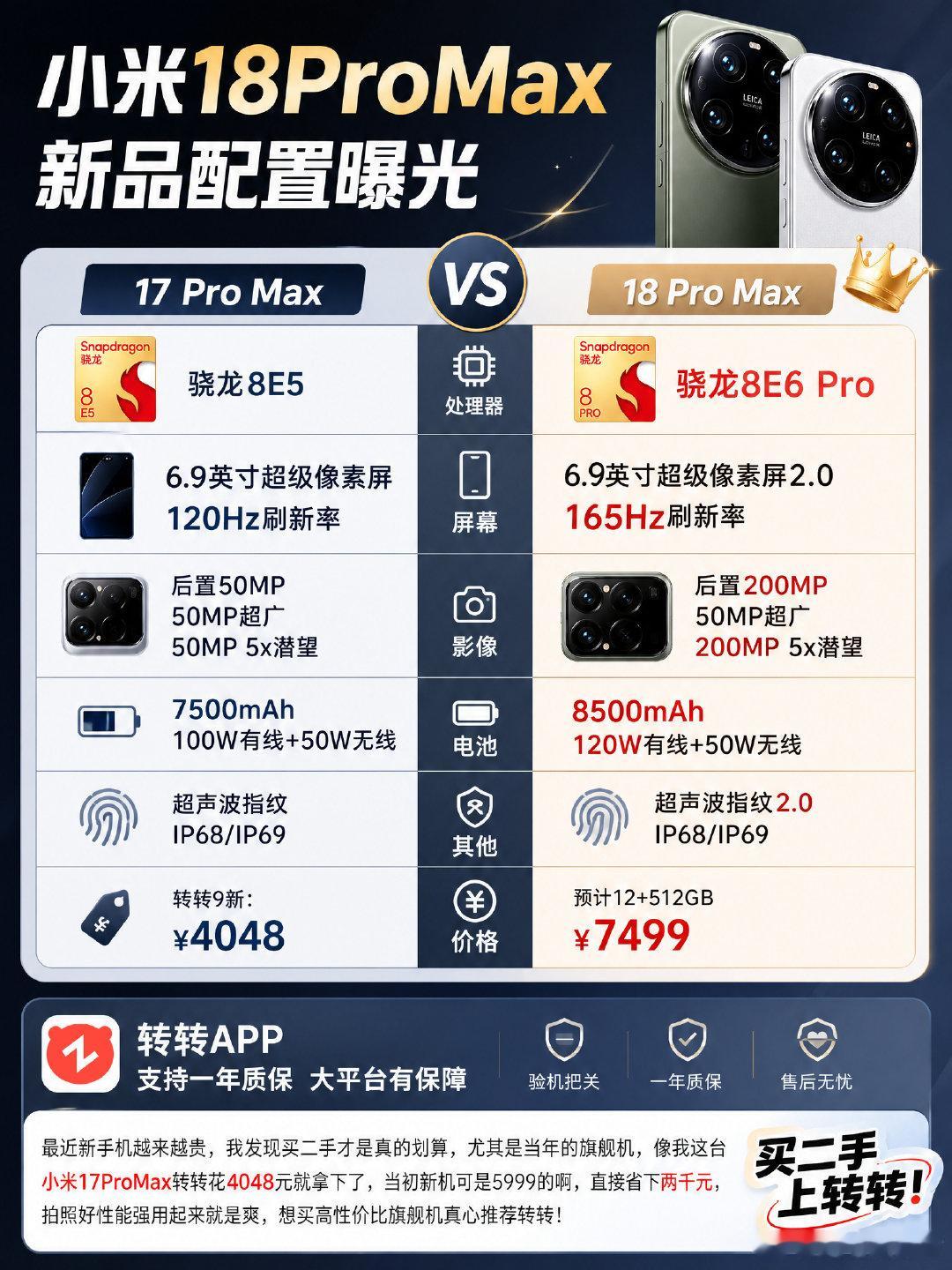 小米18pm的配置曝光，基本符合大家的预期，不过这个价格，都已经要7k开头了么，这一年手机市场价格真的有些劝退啊 ​