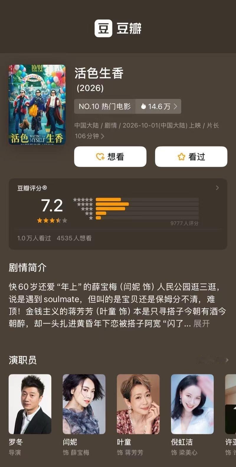《活色生香》开分7.2，这部也真心低了，国庆档我最喜欢的一部，里边的角色人物，比如老一辈的闫妮、叶童、倪虹洁，年轻一辈的柯淳，都很鲜活可爱。真心不希望就这么点票房，排片太少了，有网友说想看找不到排片了，我觉得很可惜。不知道十一以后还能否走长线，我希望有更多人可以看到它。 ​