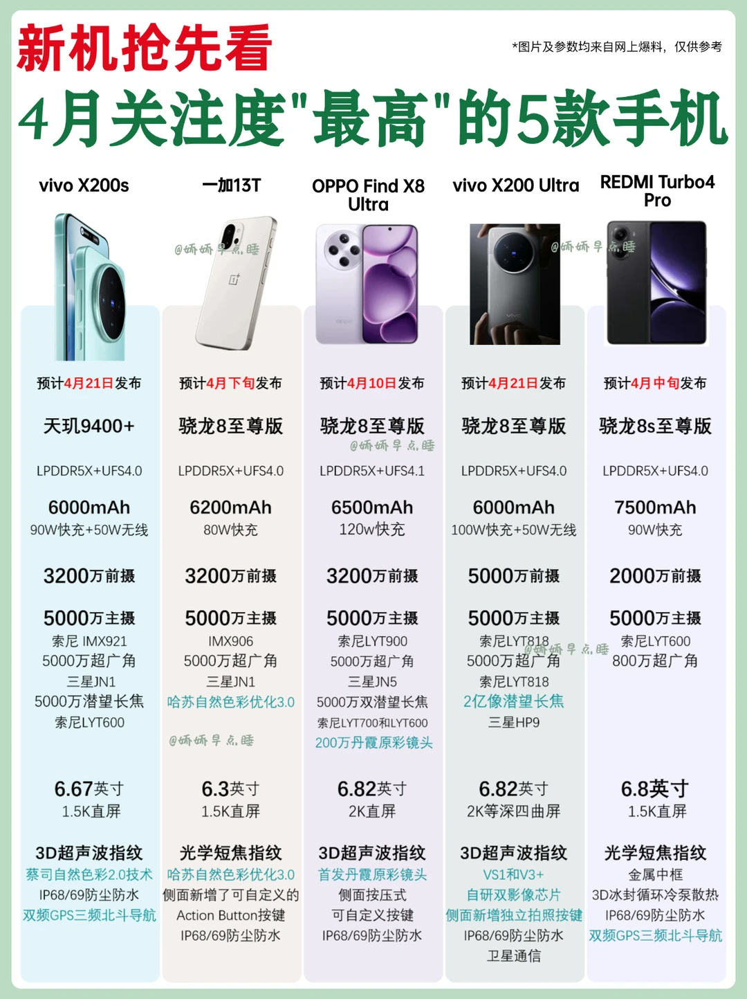 4月新机爆料！关注度"最高"的5款手机