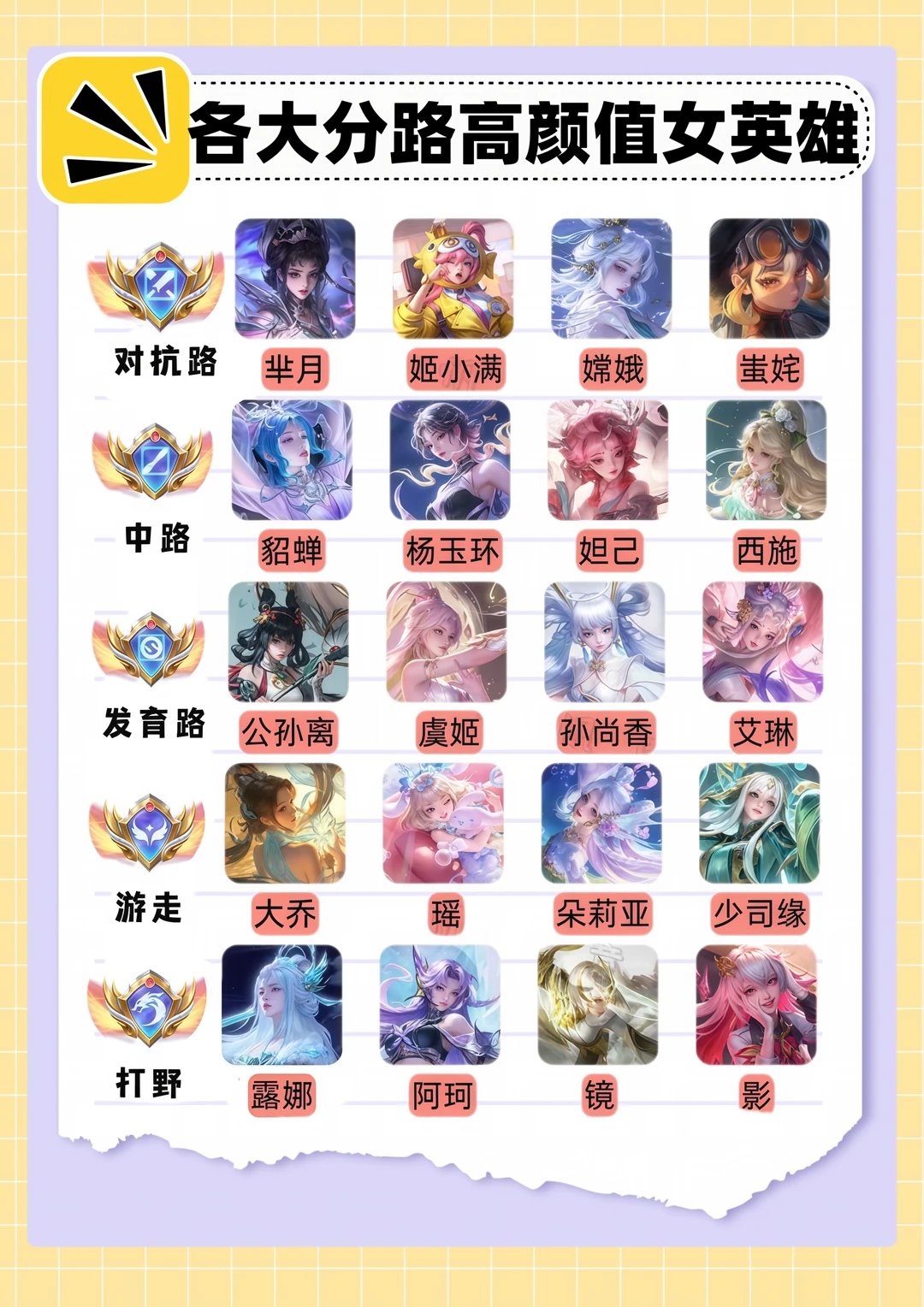各大分路高颜值女英雄！