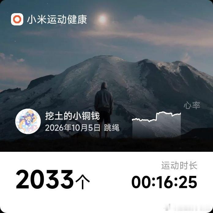 #雷军[超话]##跟着雷总去健身# 第二百二十一次[赢牛奶][赢牛奶][赢牛奶]
#跳绳打卡# 第88次[打call][打call][打call]
今年第45次[努力][努力][努力] ​​​