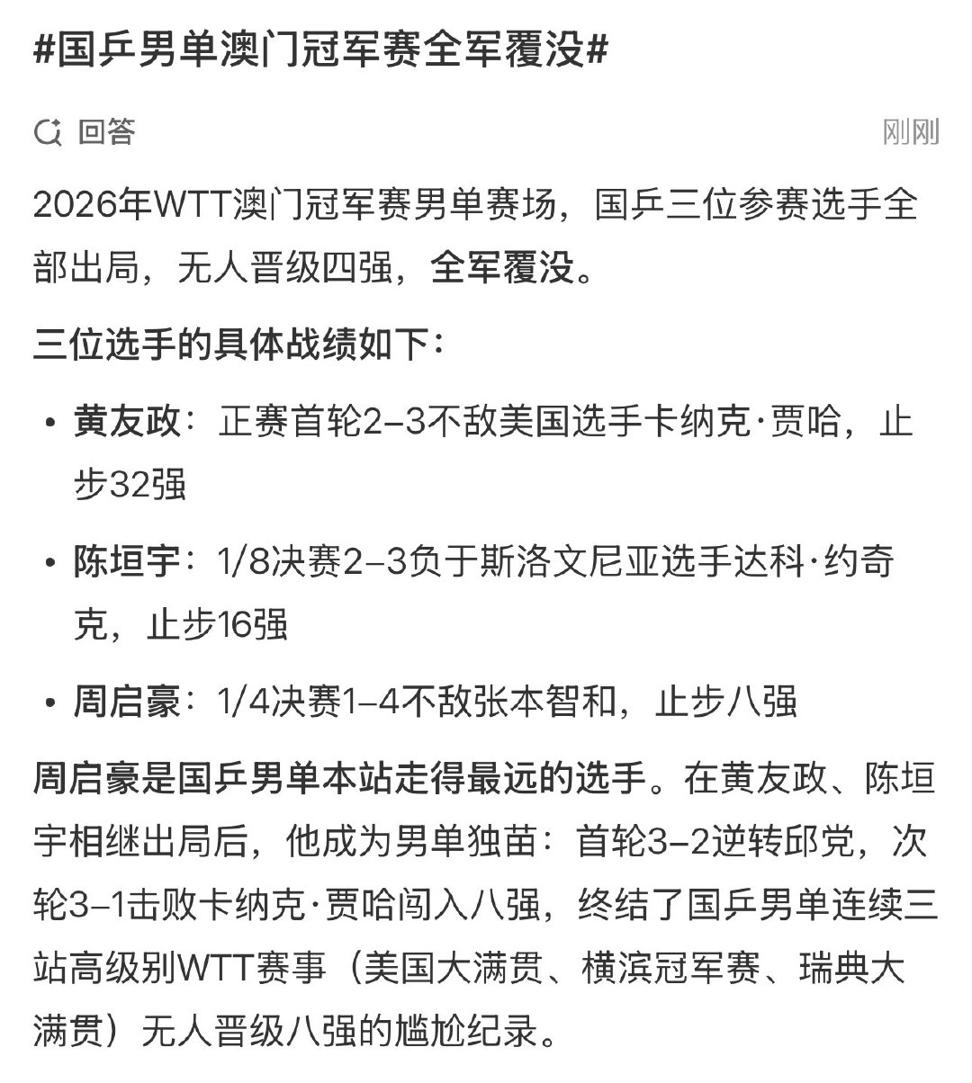 #国乒男单全军覆没##国乒男单迷失#
谁能想到国乒走到现在这样... ​