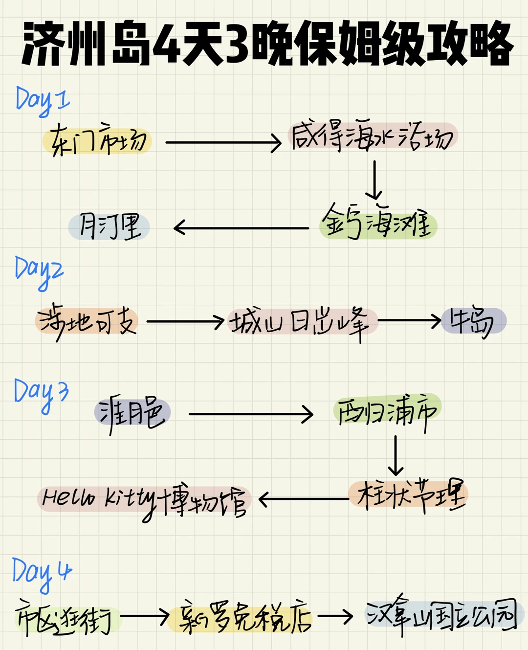 济州岛4天3晚保姆级攻略！（附便宜机票 ）