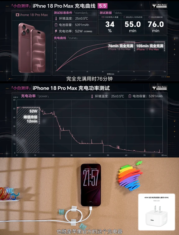 iPhone18ProMax充电速度和续航实测怎么样