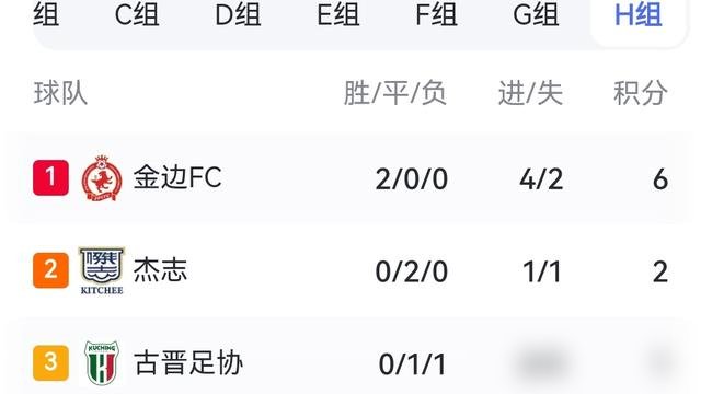 申花被柬埔寨球队逼平，球迷骂声还没落地，反转就来了。
上半场没踢完，俩前锋全下去了。阿苏埃眉骨撞裂，血顺着脸淌，救护车直接拉走。刘诚宇37分钟也撑不住了。客场没草皮，天热得跟蒸笼一样，赛后全队连夜赶飞机奔武汉，连澡都没洗利索。
结果回头一看，另一支柬埔寨球队金边，把韩国江原FC干了，两连胜。