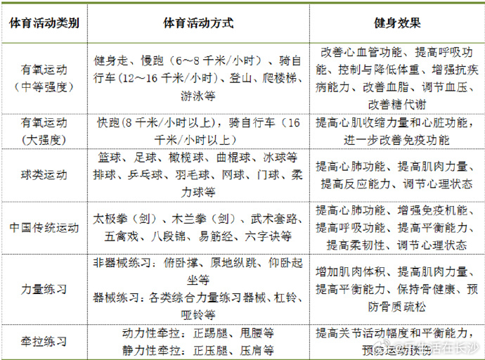 【 想要提升颜值的人，可以试试运动，江苏师范大学团队发表在《英国医学期...