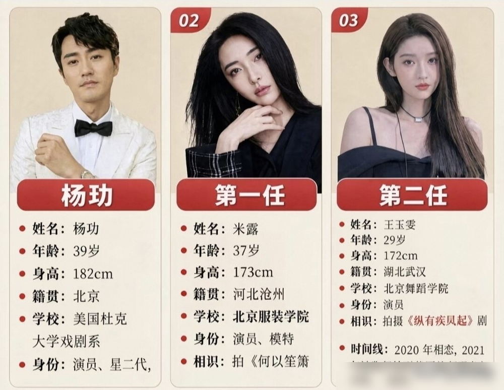 杨玏跟王玉雯分了，转头就进了米露的组。这仨人的安排，比剧本还狠。
当年拍《何以笙箫默》，杨玏和米露被拍夜里同游，后来掰了，女方还隔空内涵过。他一个字没回。再后来拍《纵有疾风起》，跟小十岁的王玉雯好上，超市被拍、买房装修，五年愣是没官宣。结果2024年上半年掰了，理由也特现实：一个要结婚，一个要搞事