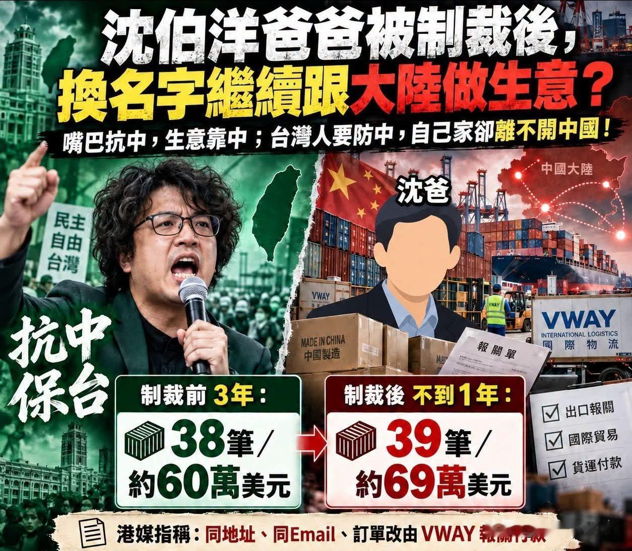 港媒近期报道，沈伯洋父亲沈土城名下的兆亿有限公司，此前已经被大陆实施惩戒，禁止其与大陆企业交易。报道指控，相关业务疑似转而通过境外公司 VWAY 继续操作，依旧从大陆采购货品转卖到中南美洲。
 
报道援引贸易资料称，这家境外公司在兆亿被制裁之后，短时间内交易笔数与金额明显上升，两家公司还被发现有相同