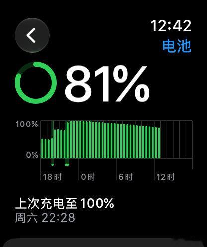 Apple Watch S12的续航
佩戴14个小时掉电19个
比宣传的续航强啊 ​