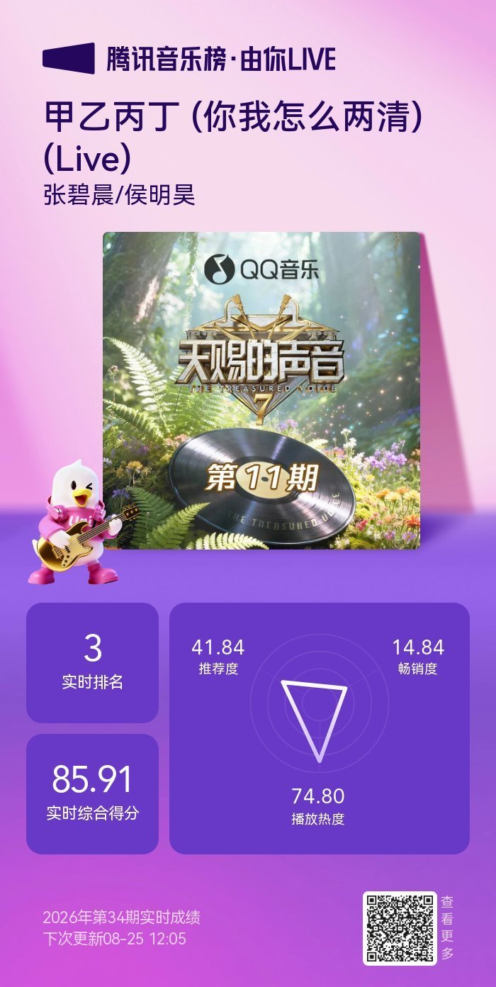 #张碧晨数据库##张碧晨[超话]#来 ​
