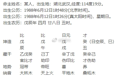本人女性，真太阳时排盘已减去夏令时未婚，求测什么时候遇到合适对象 麻烦师傅坤造　　戊　　　　戊　　　　戊　　　　癸（日空辰、巳）　　　　辰　　　　午　　　　戌　　　　丑　　日主戊戌，与财星刑合，刑坏了夫宫。代表日主因为一些不好的感情经历导致婚姻之路受困。木火主神经，日主的神经都在受折磨。目前甲寅运，寅丑合依然代表原局丑午穿，宫位受损，走进婚姻有些困难，准确地说，后面走进正常的婚姻有些困难。参考吧星座运势﻿