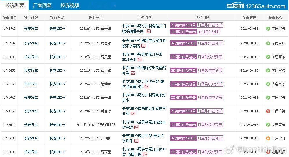 UNI‑V 尾灯批量反馈开裂是什么情况？
在车质网看到不少 UNI‑V 车主反馈尾灯自然开裂，部分还连带隐藏门把手接触感应故障，部分车主反馈售后不予理赔。多台车辆出现尾灯开裂的反馈，是否是配件耐久方面存在疑问？遇到这类外观配件故障，车主该怎么争取合理处理？ ​