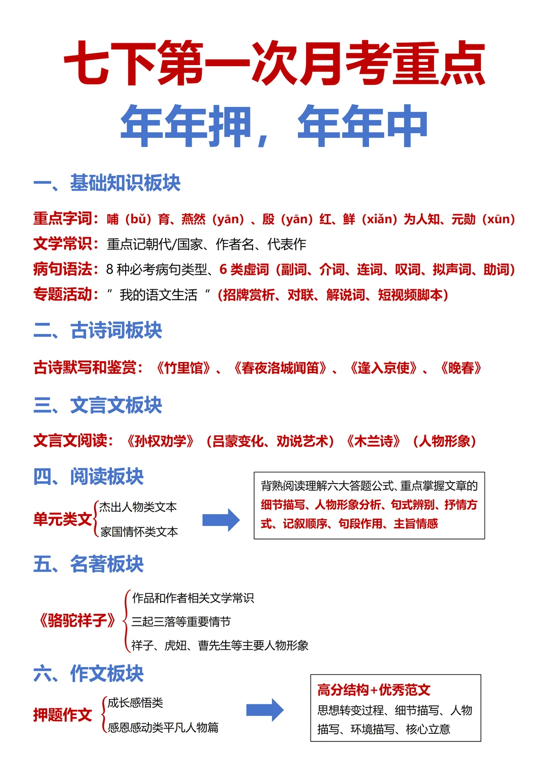 七下语文第一次月考重点，冲刺必备！