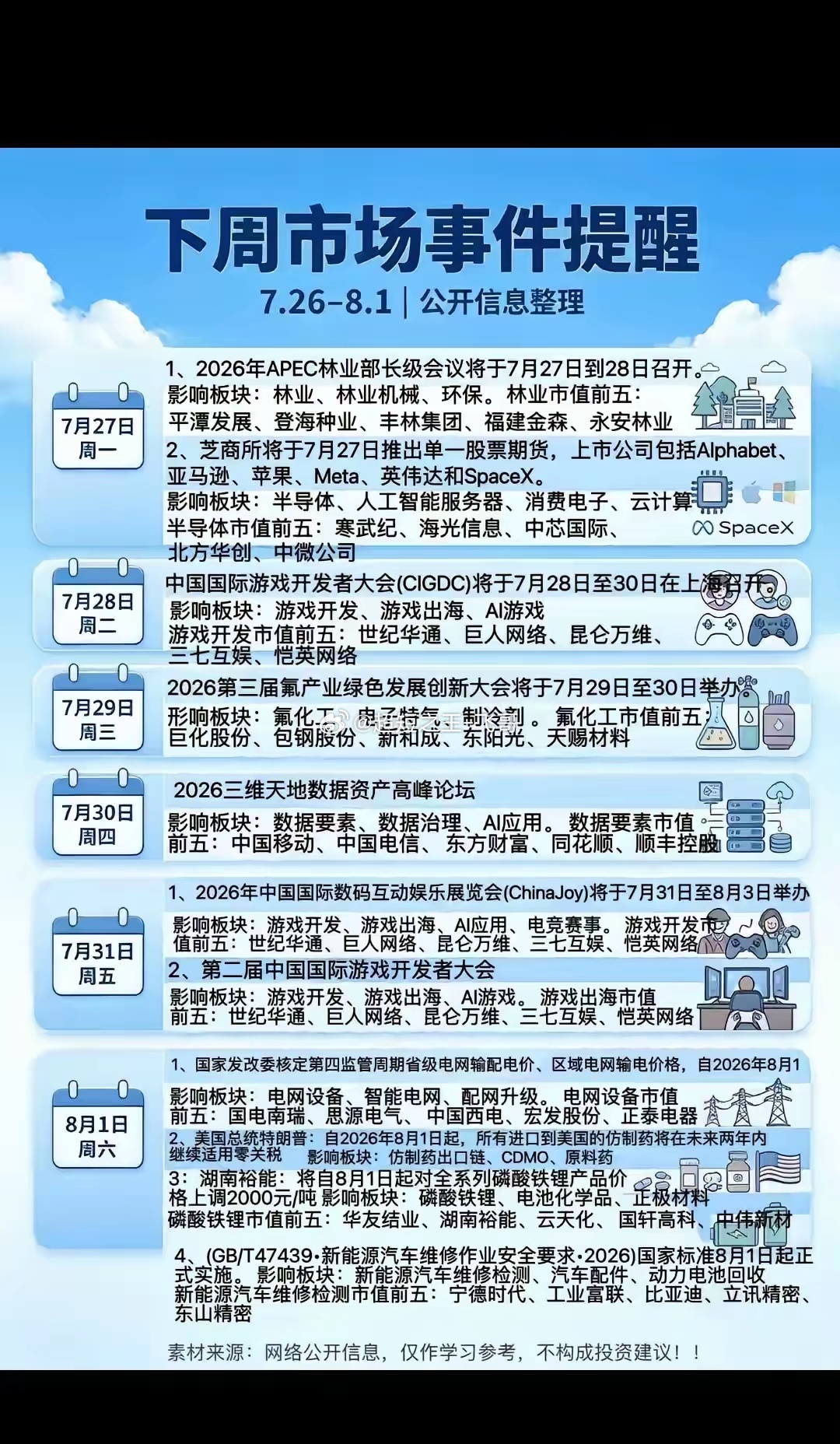 老股民周度事件复盘（7.26-8.1）翻看接下来一周的重要公开会议与政...