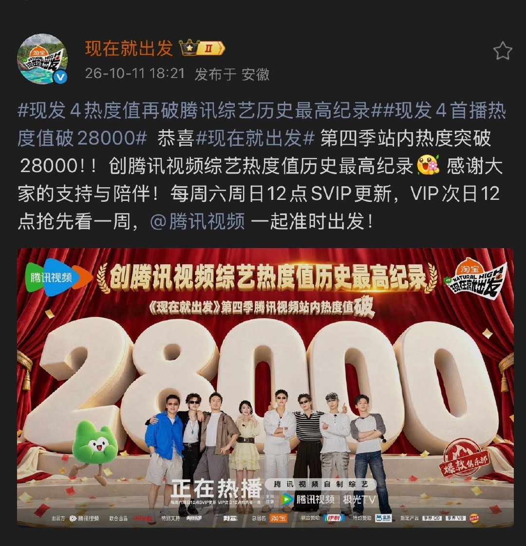 #现发4热度值再破腾讯综艺历史最高纪录#
#王楚然现在就出发# 
恭喜现发团，恭喜楚然
这个现发又又又破纪录了[毕业快乐]
到27000就没有视频了，看来还是太保守了[拜托] ​