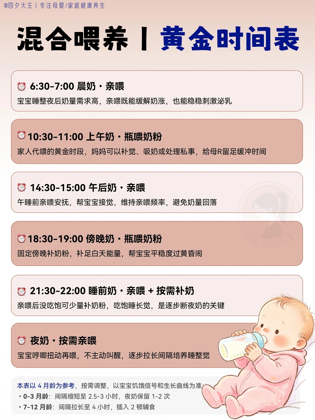 混合喂养黄金时间表丨附10个正确喂养思路
