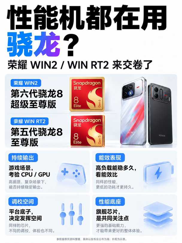 性能机为什么都用骁龙？荣耀 WIN2 打了个样
