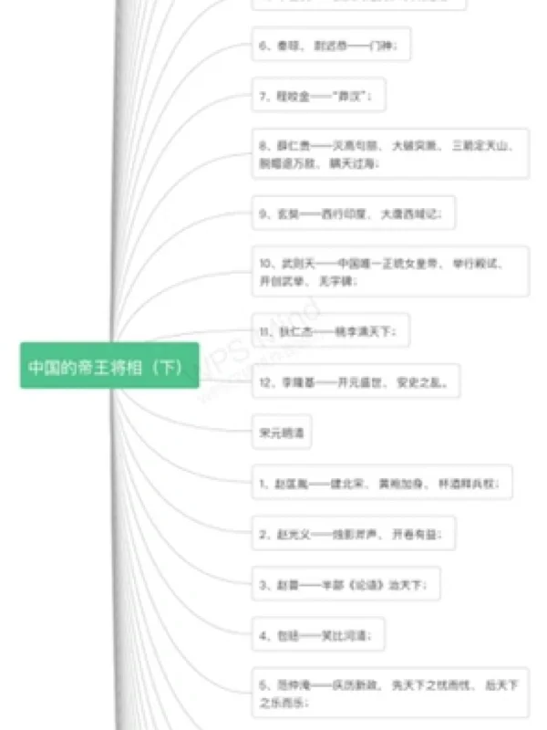 中国的帝王将相（下）