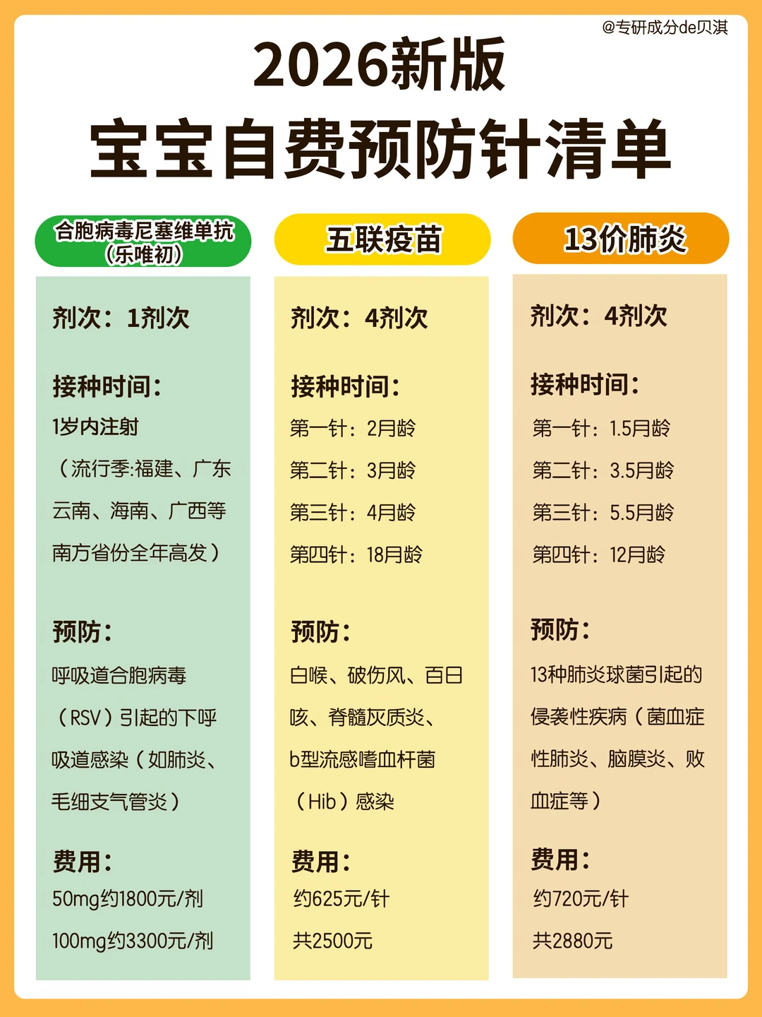2026年新版宝宝自费预防针全攻略！保存照打