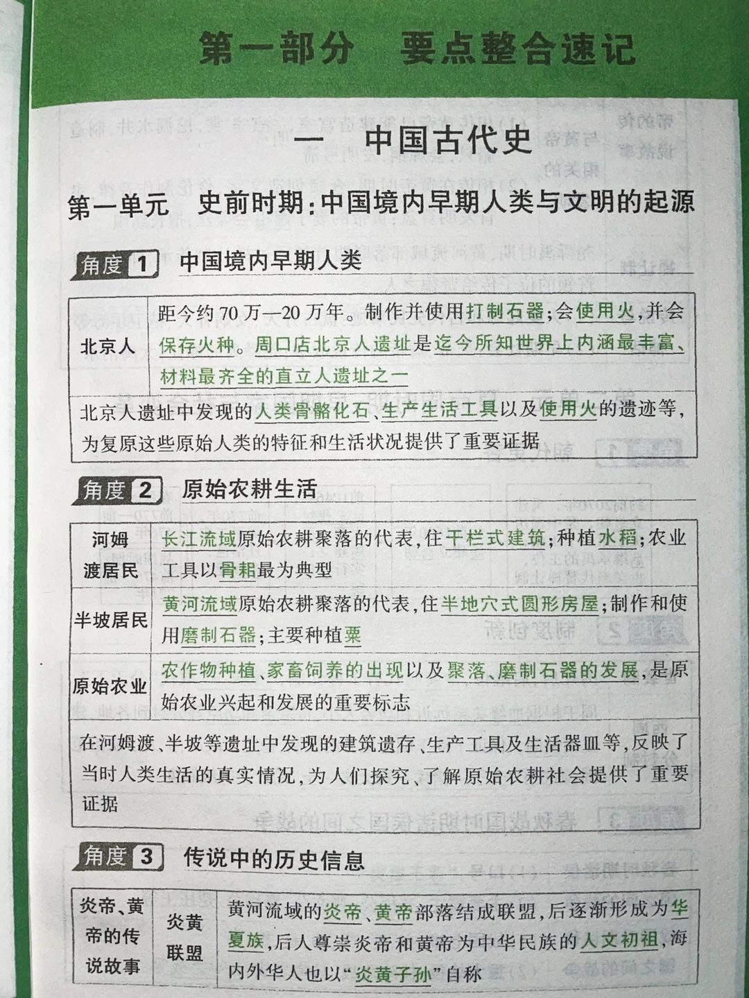七上历史按教材，分角度归类知识点~必背‼️