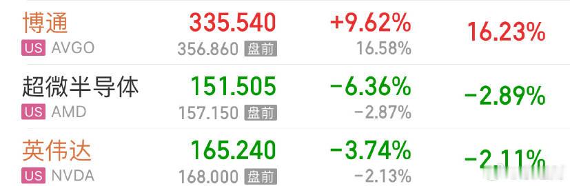 今日（9月5日），有消息称，为减少对芯片巨头英伟达的依赖并应对激增的算...