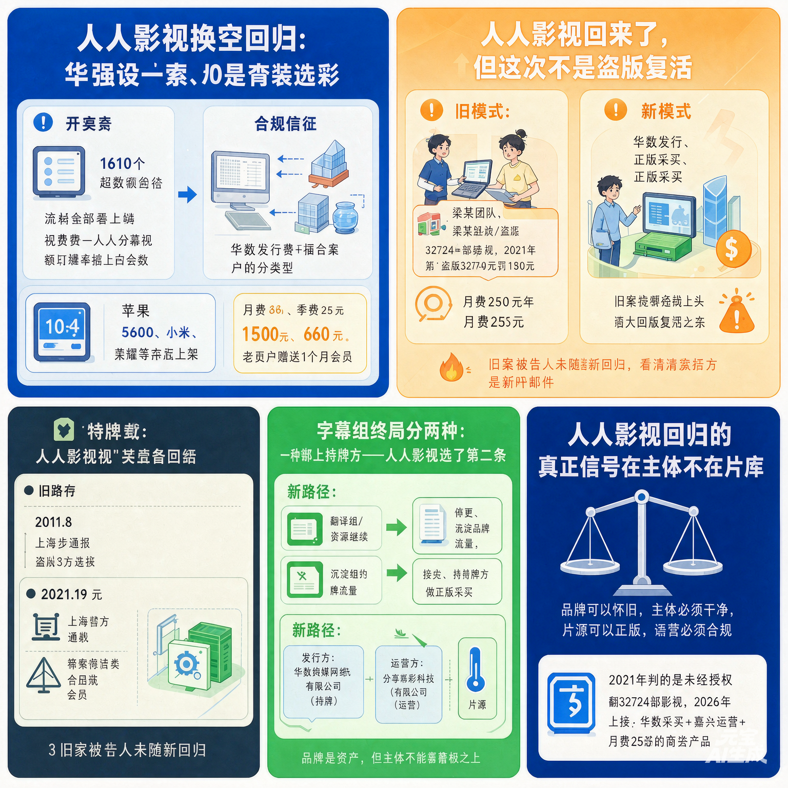 人人影视APP回来了，但这次是&34;华数发行+嘉兴运营+正版采买&34;的新壳

9月2日，多位老用户收到&34;欢迎老用户回归&34;邮件，称人人影视APP已上线、赠1个月会员。截至9月3日，该应用在苹果 App Store、小米、荣耀等商店可搜到，名称已改为&