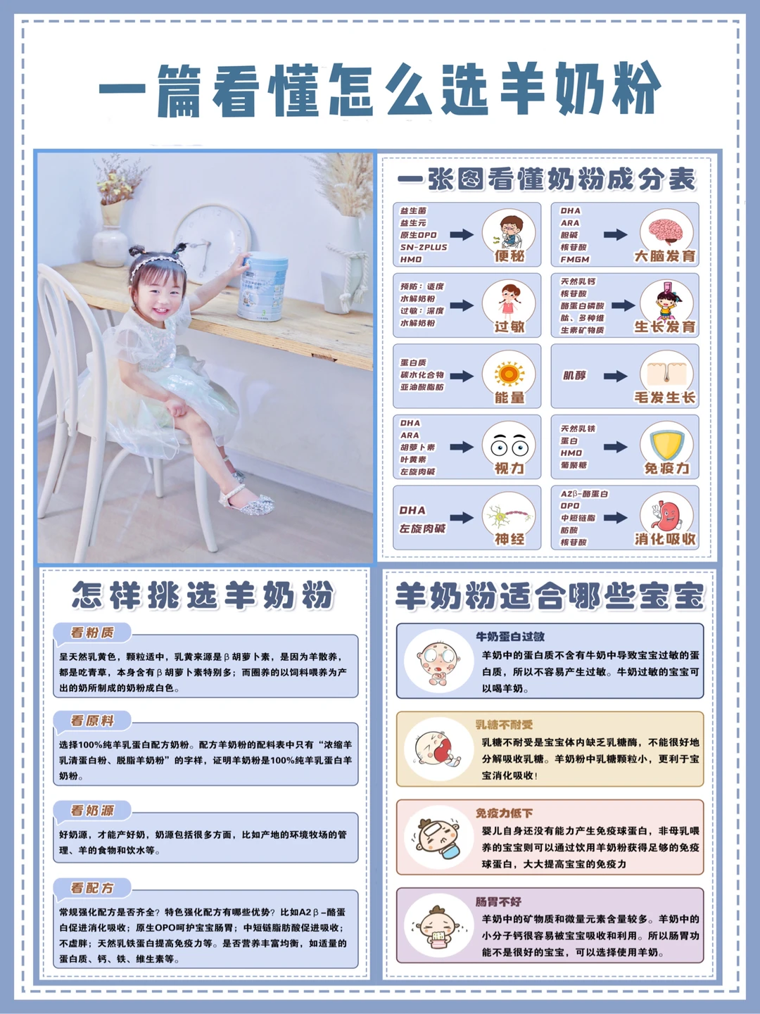 超全羊奶粉四步选奶法！宝宝肠胃弱的点进来