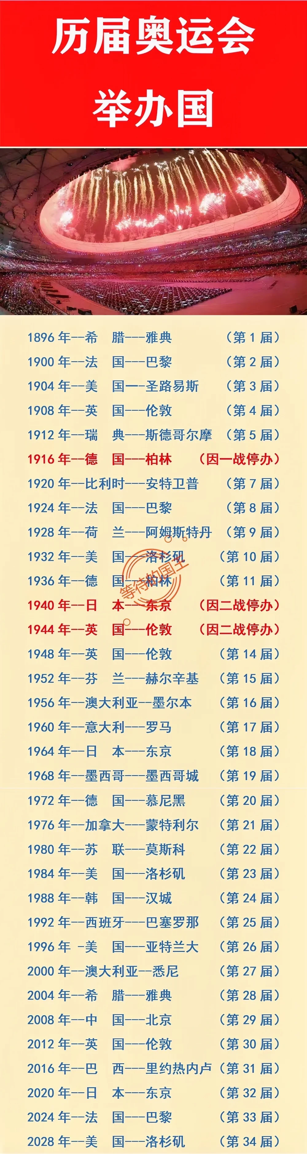 美国：已经成功申办5次奥运会。