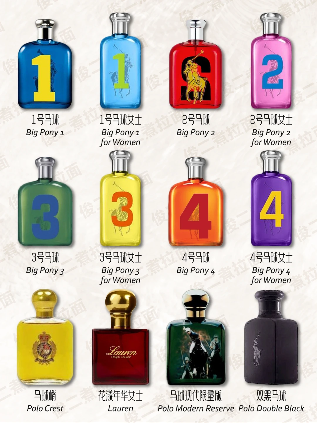 Ralph Lauren 拉夫劳伦香水大合集