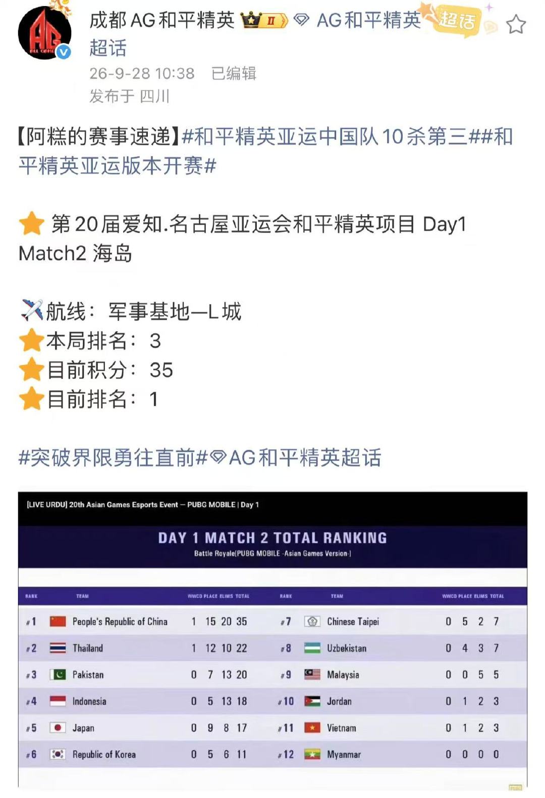#和平精英亚运中国队10杀第三##中国队和平精英亚运版本开门红# 亚运赛场火力全开，刘金山一血 陈玉萌一雷双响，中国队选手配合丝滑手感火热！  ​