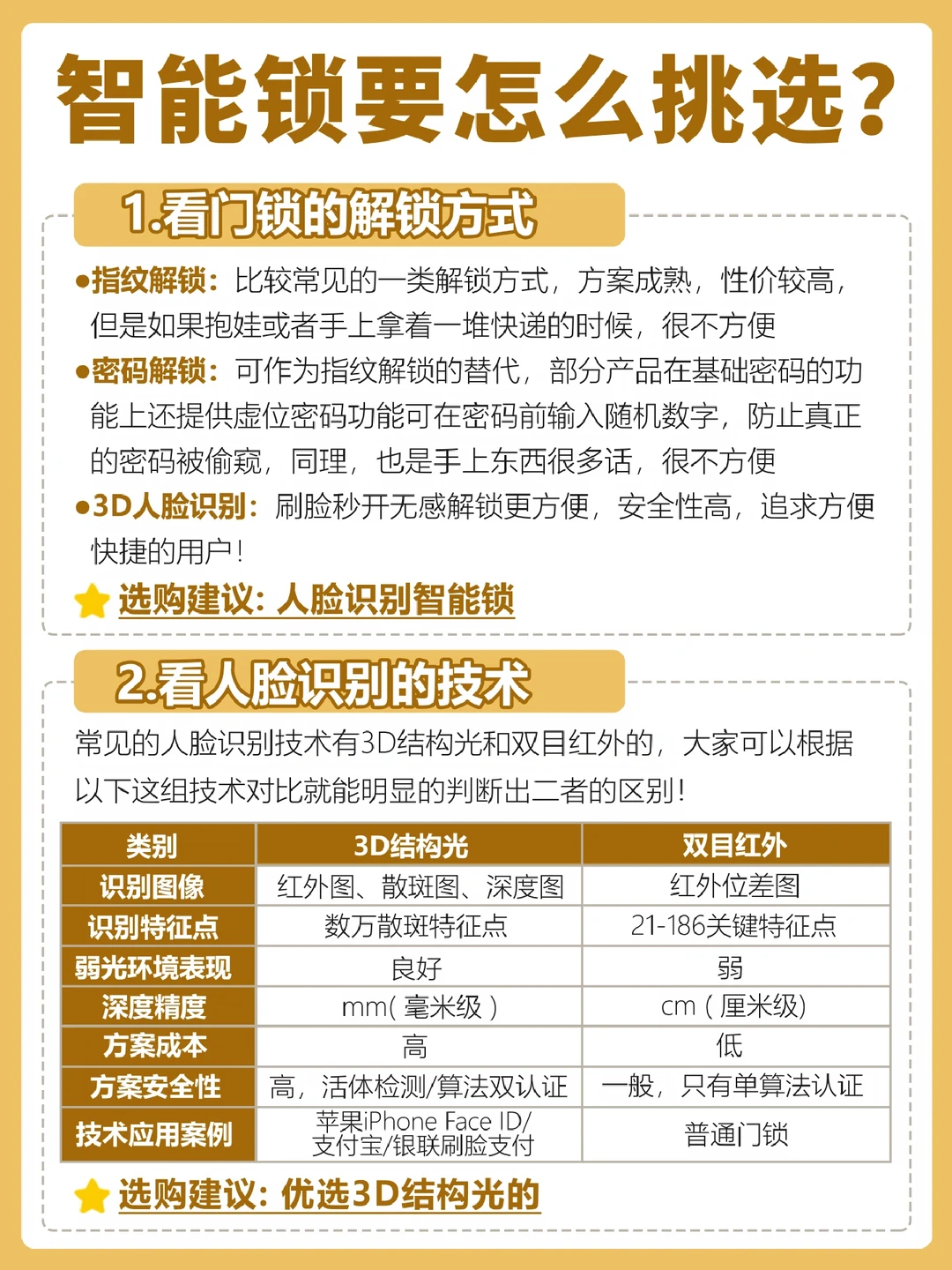 智能门锁选购干货｜守住家门安全感🔐