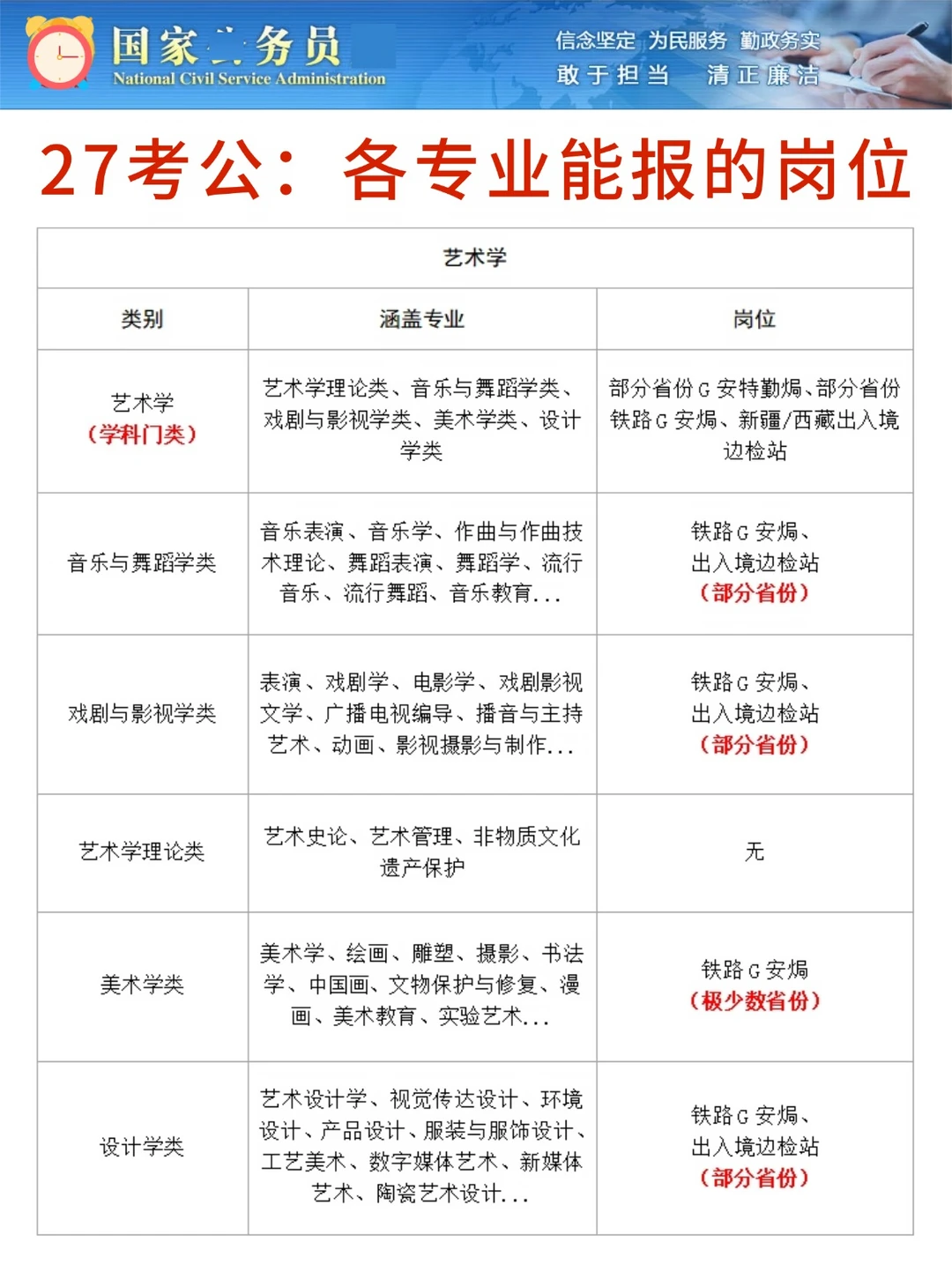 2027考公：各专业能报的岗位！