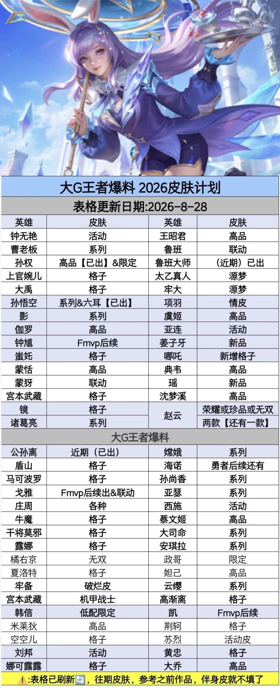 王者荣耀新皮肤
