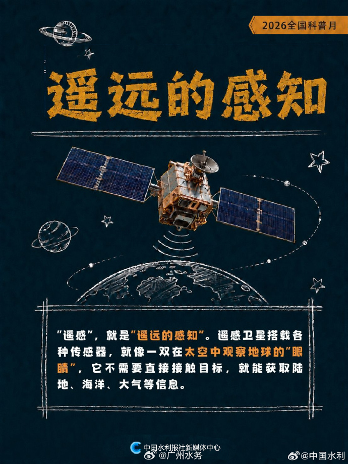 #水科普# 【2026#全国科普月#  | 原来这就是遥感卫星！】2026年9月是第二个“全国科普月”，今年主题为科技改变生活 创新赢得未来。提起水利前沿新技术，“天空地水工”一体化监测感知体系就是绕不开的一项。本月我们将带领大家一同了解“天空地水工”分别有哪些代表性“成员”？今天，向你介绍遥感卫 ​
