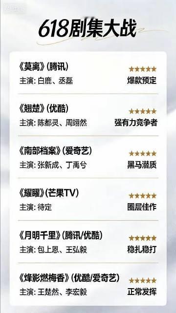 暑期档这回真要打起来了！你们最期待哪一部？<br /><br />《莫...