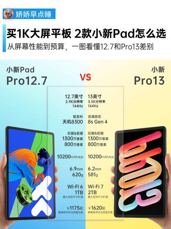 2K预算买大屏平板，2款联想小新怎么选❓