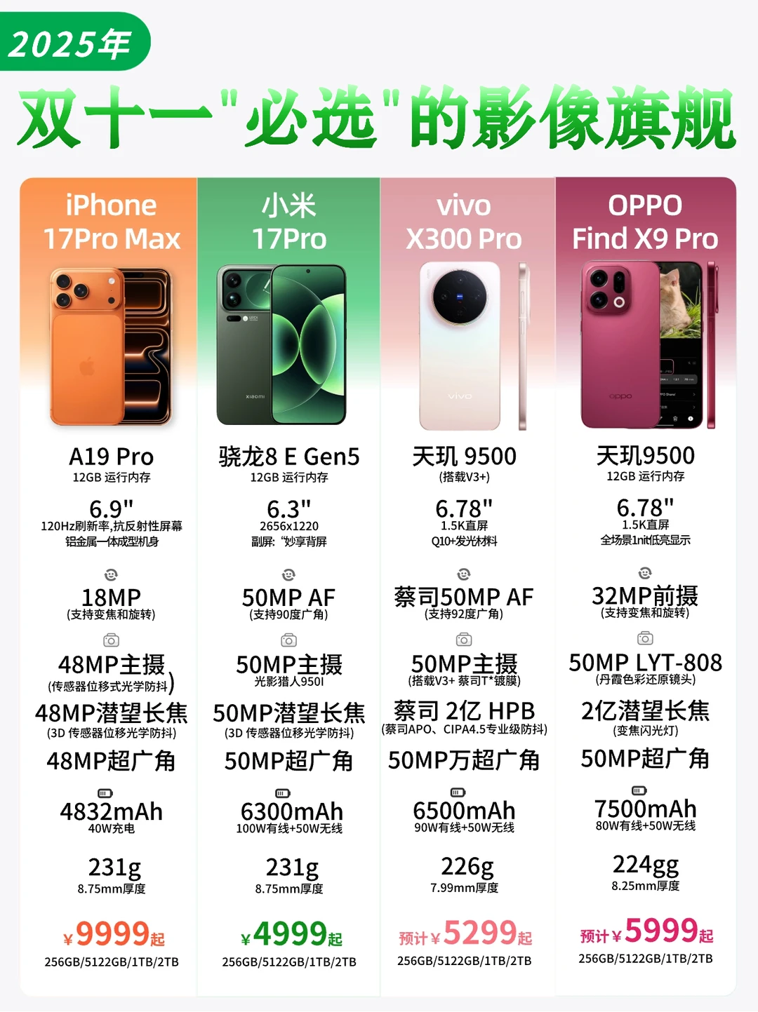 11.11"必选"的影像旗舰，你更pick哪一款